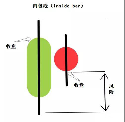 这6种价格走势图，每种都是盈利机会