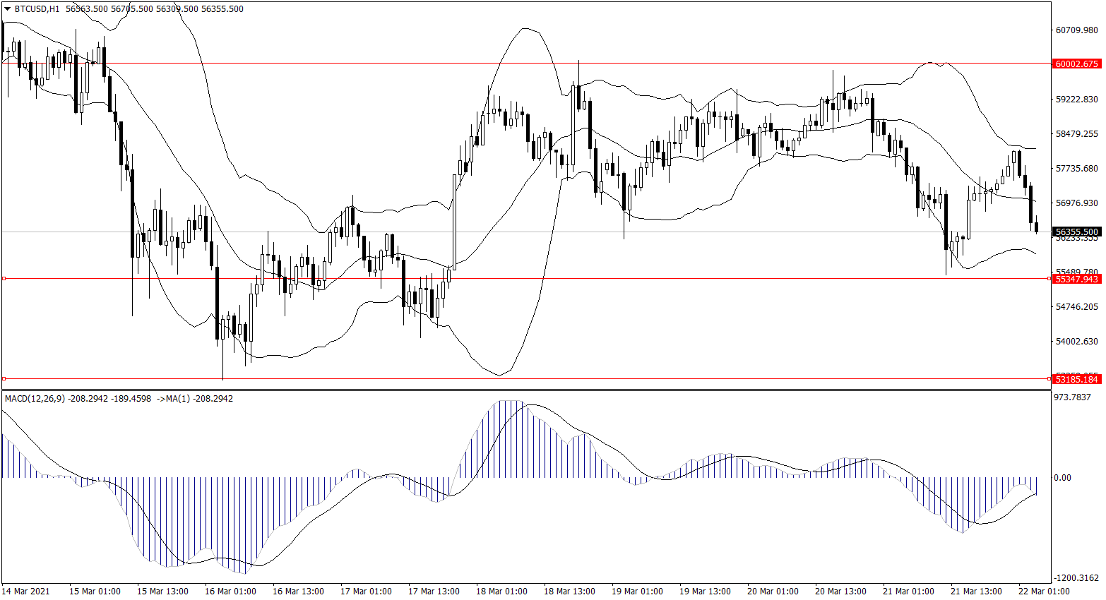 ForexClub福瑞斯金融早班车0322