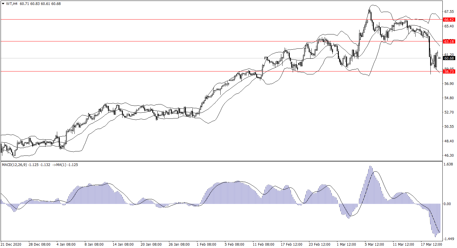 ForexClub福瑞斯金融早班车0322