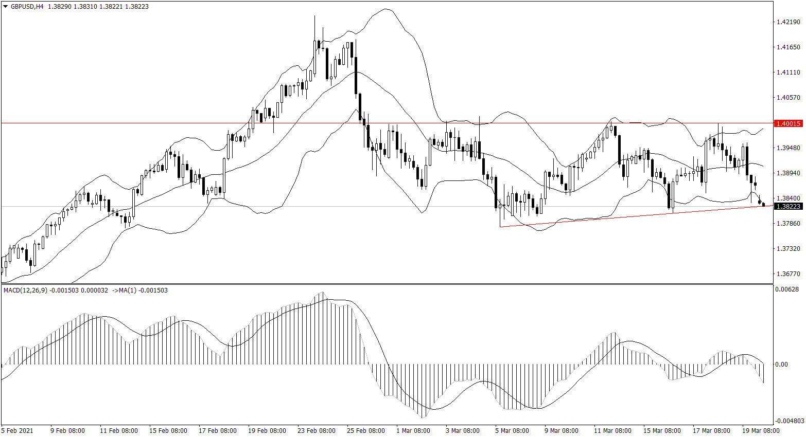 ForexClub福瑞斯金融早班车0322