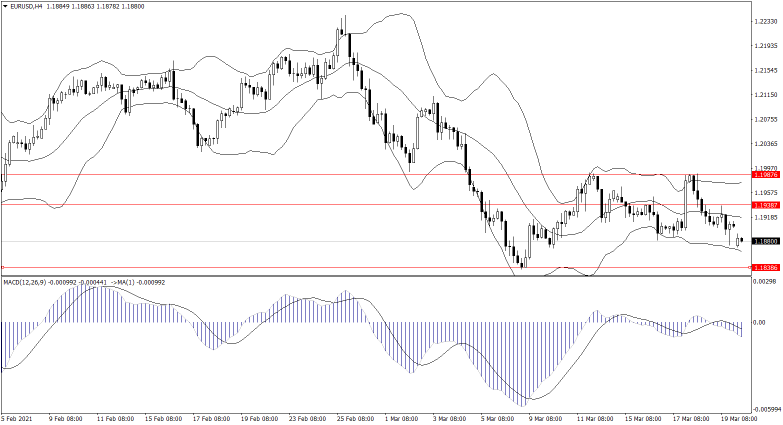 ForexClub福瑞斯金融早班车0322