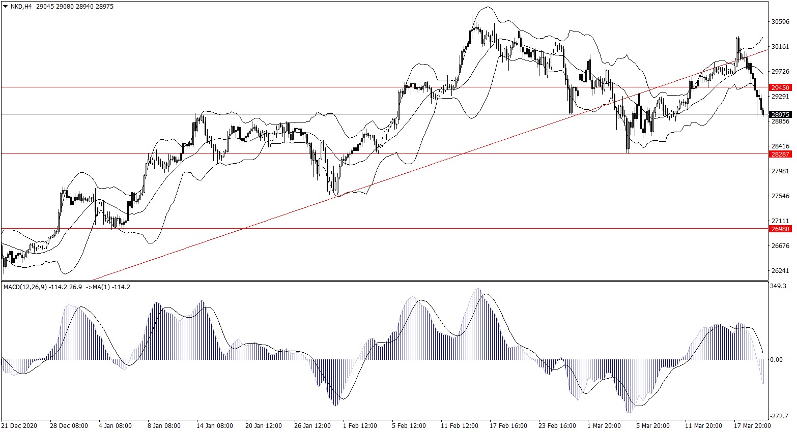 ForexClub福瑞斯股市分析 0322