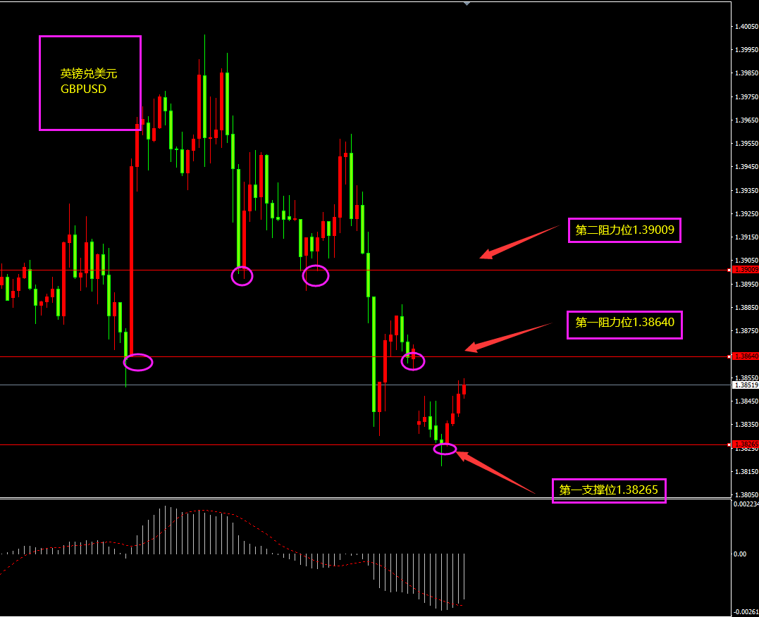 福瑞斯金融ForexClub：非美跳空低开高走，警惕黄金高位回落