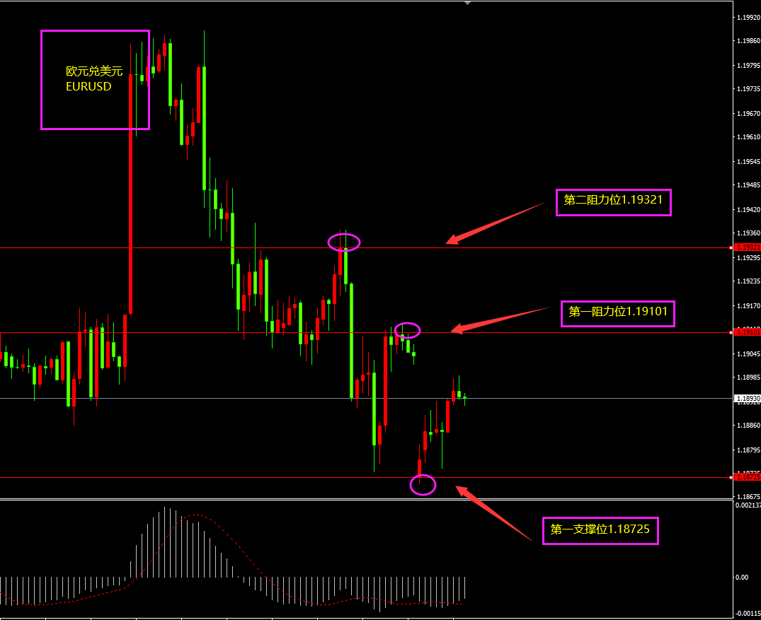 福瑞斯金融ForexClub：非美跳空低开高走，警惕黄金高位回落