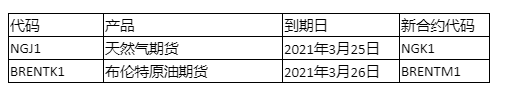 GKFX Prime产品到期公告