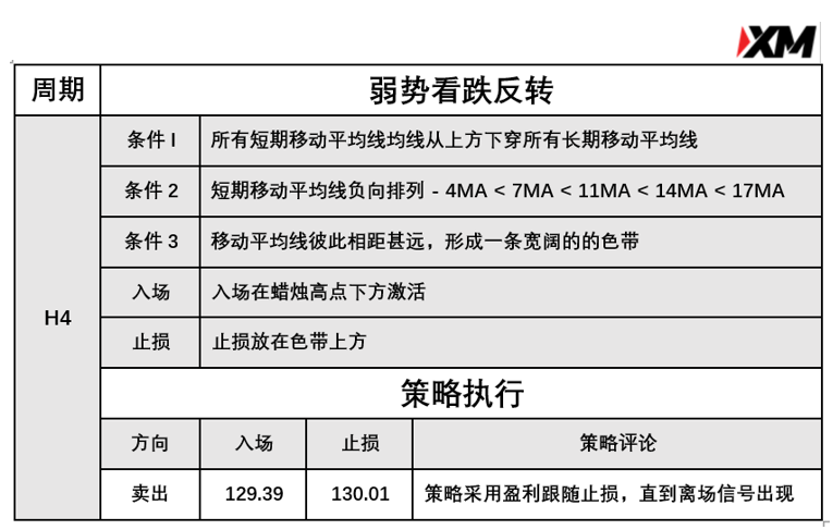  3月22日 Avramis 指标策略报告