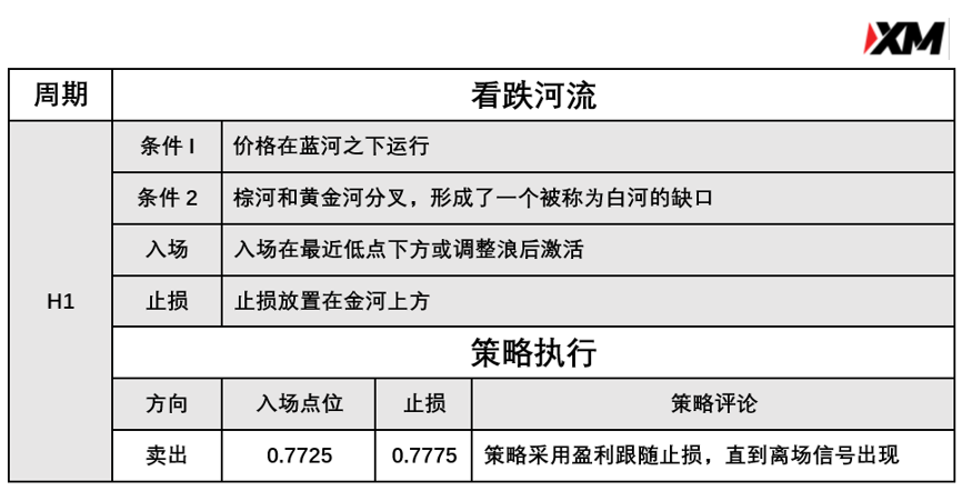  3月22日 Avramis 指标策略报告