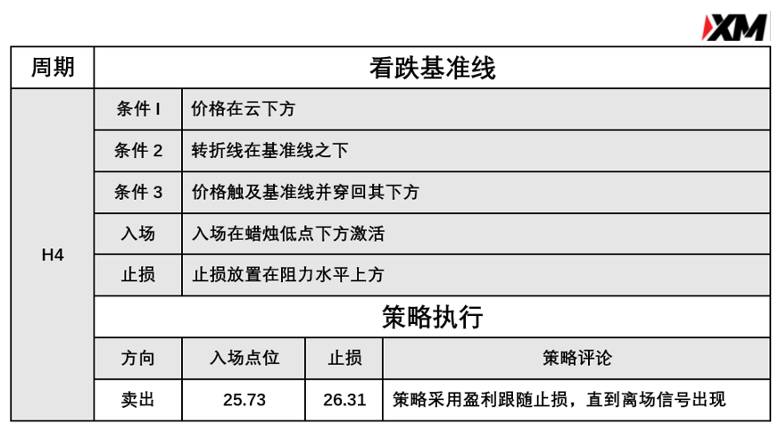  3月22日 Avramis 指标策略报告