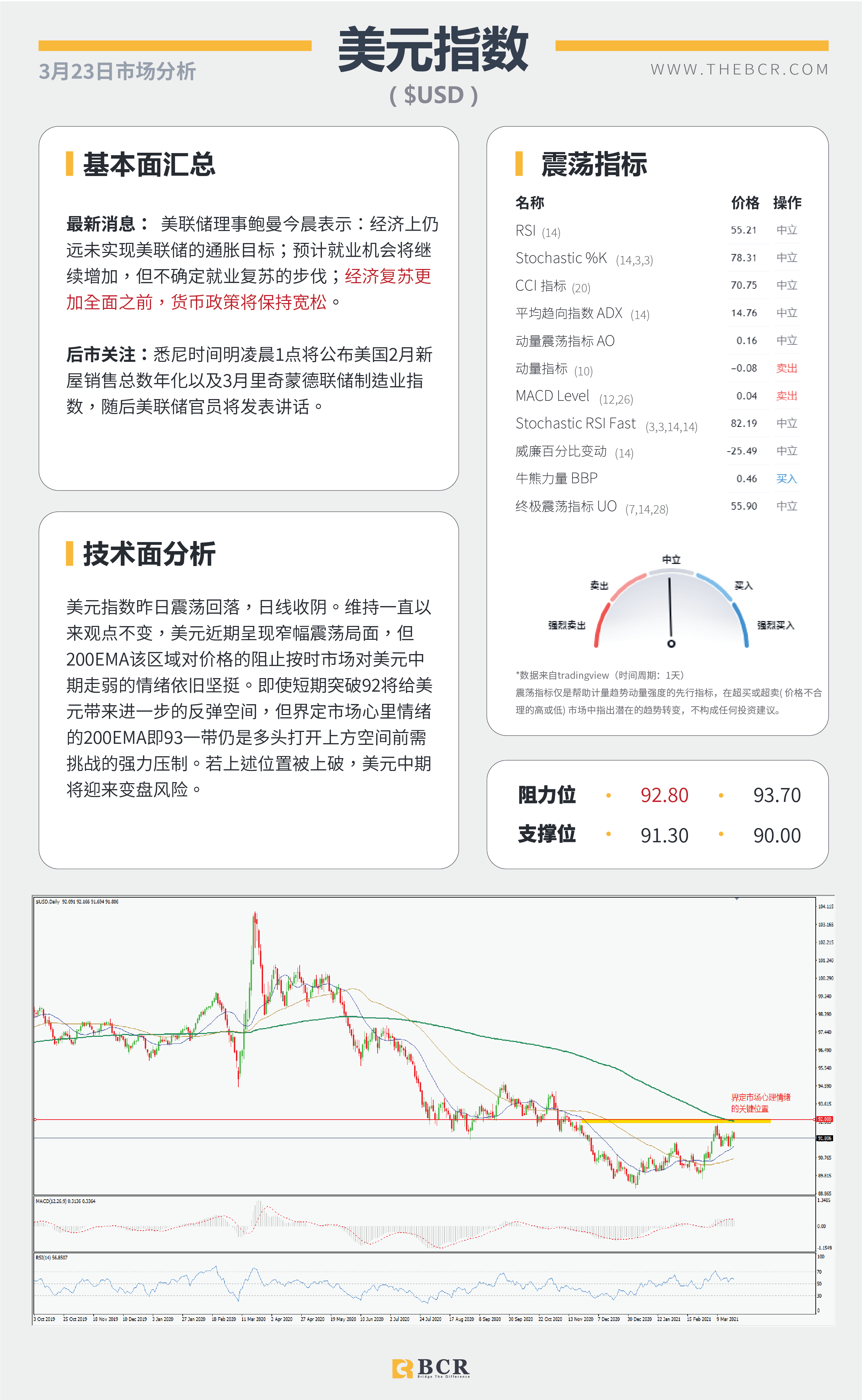 【百汇BCR今日市场分析2021.3.23】日元空头警惕酝酿发力，美元回落汇市陷入摇摆