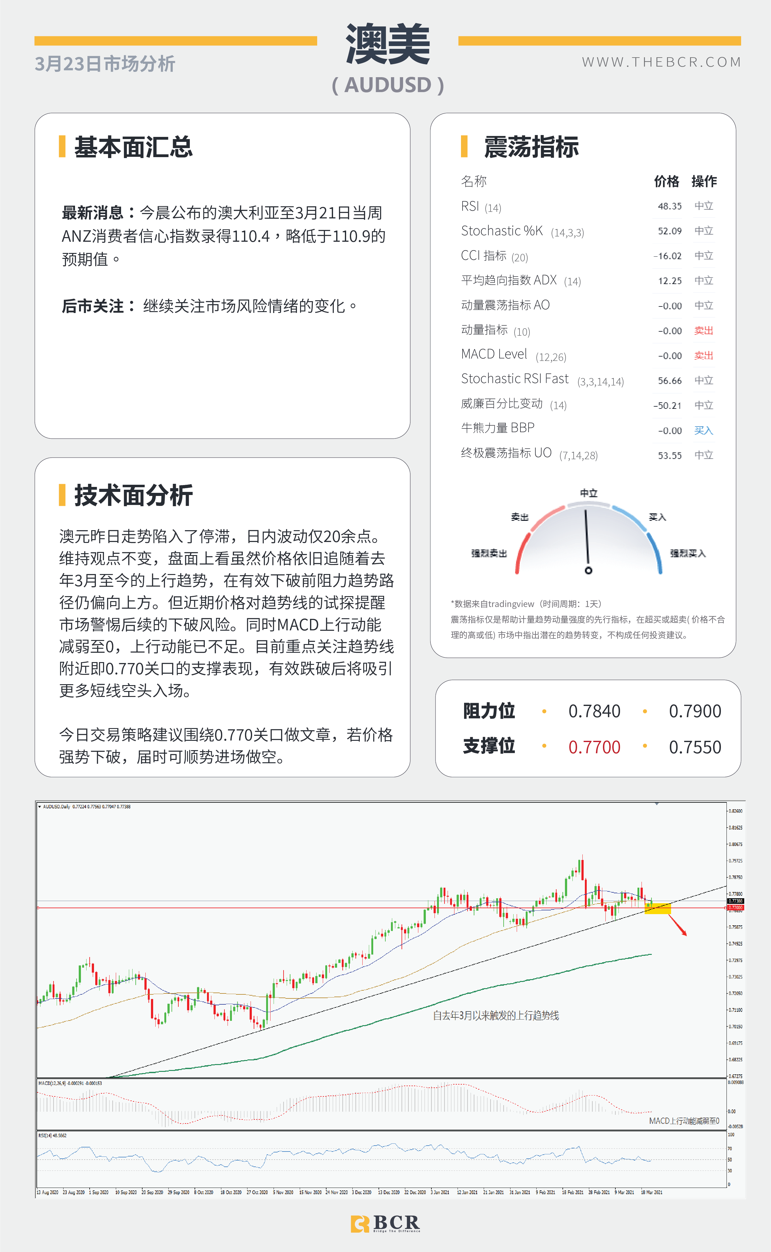 【百汇BCR今日市场分析2021.3.23】日元空头警惕酝酿发力，美元回落汇市陷入摇摆