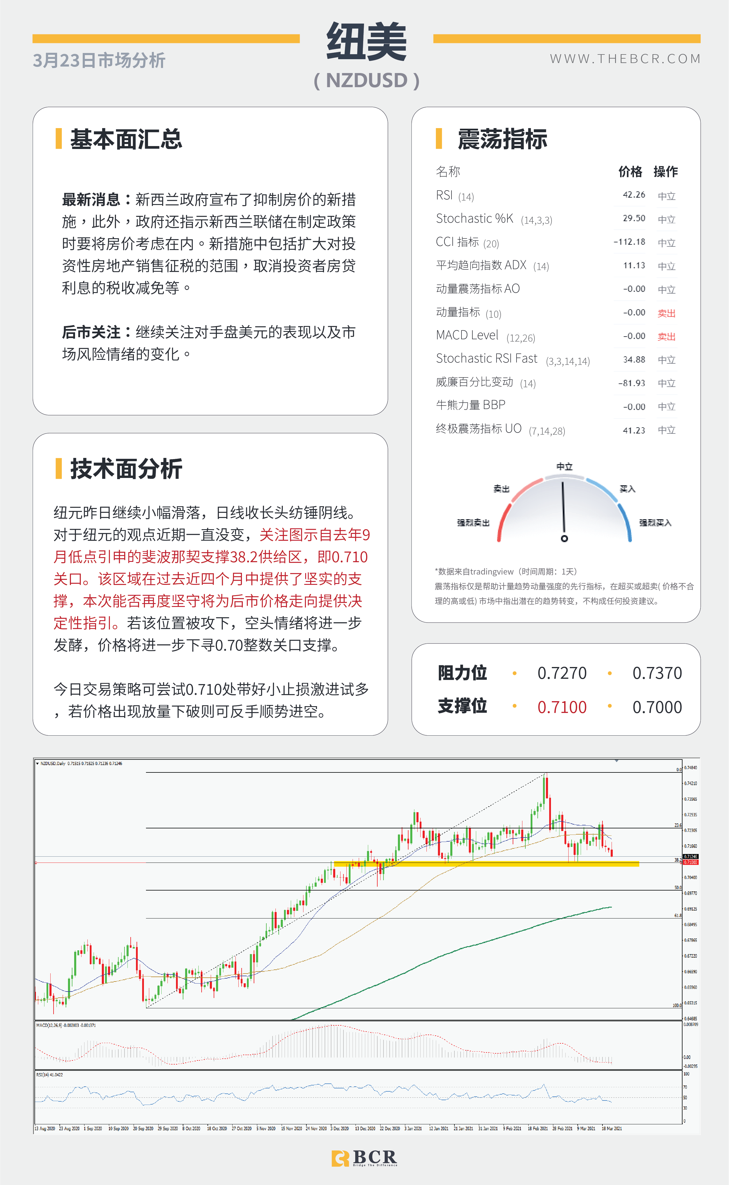 【百汇BCR今日市场分析2021.3.23】日元空头警惕酝酿发力，美元回落汇市陷入摇摆