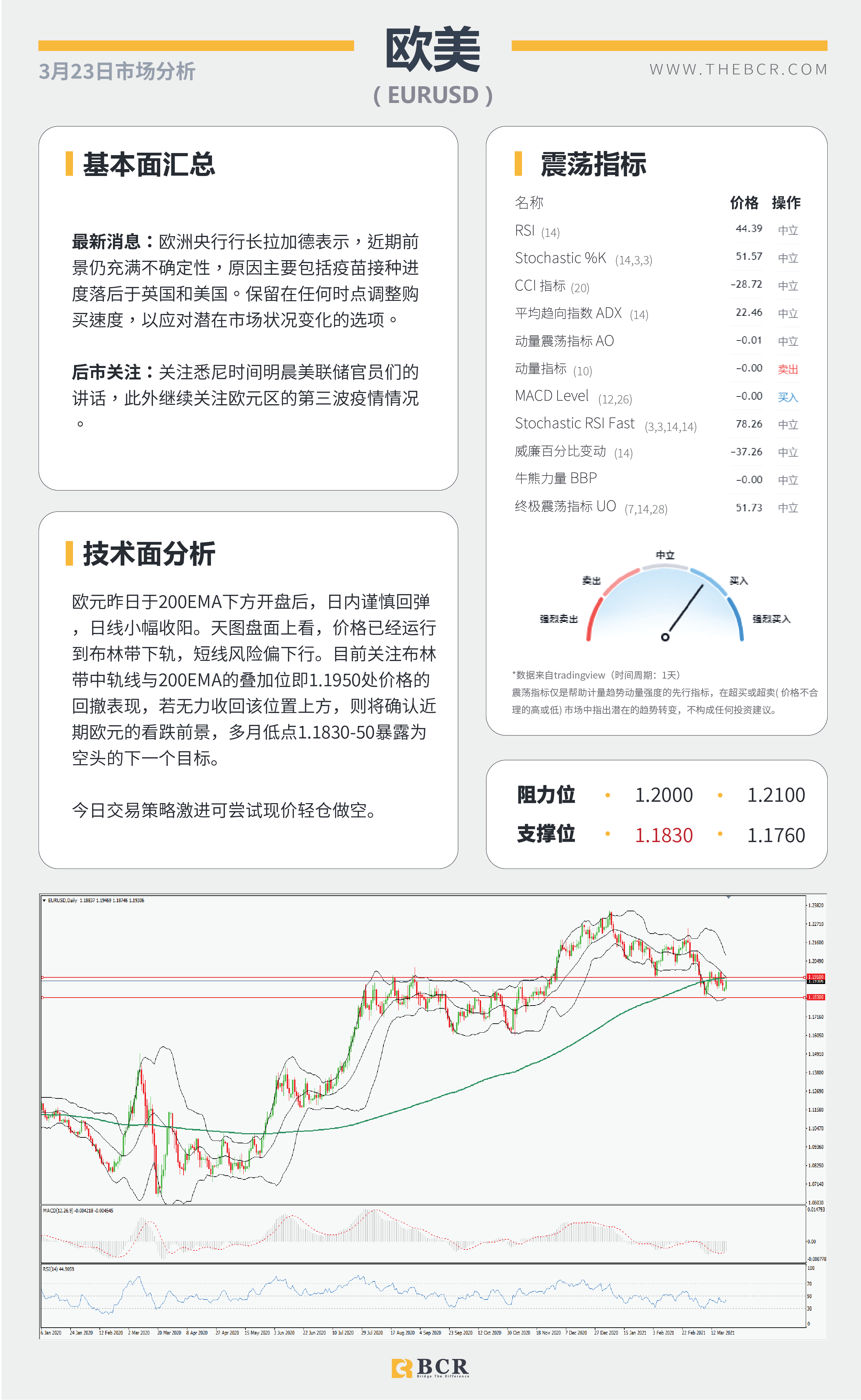 【百汇BCR今日市场分析2021.3.23】日元空头警惕酝酿发力，美元回落汇市陷入摇摆