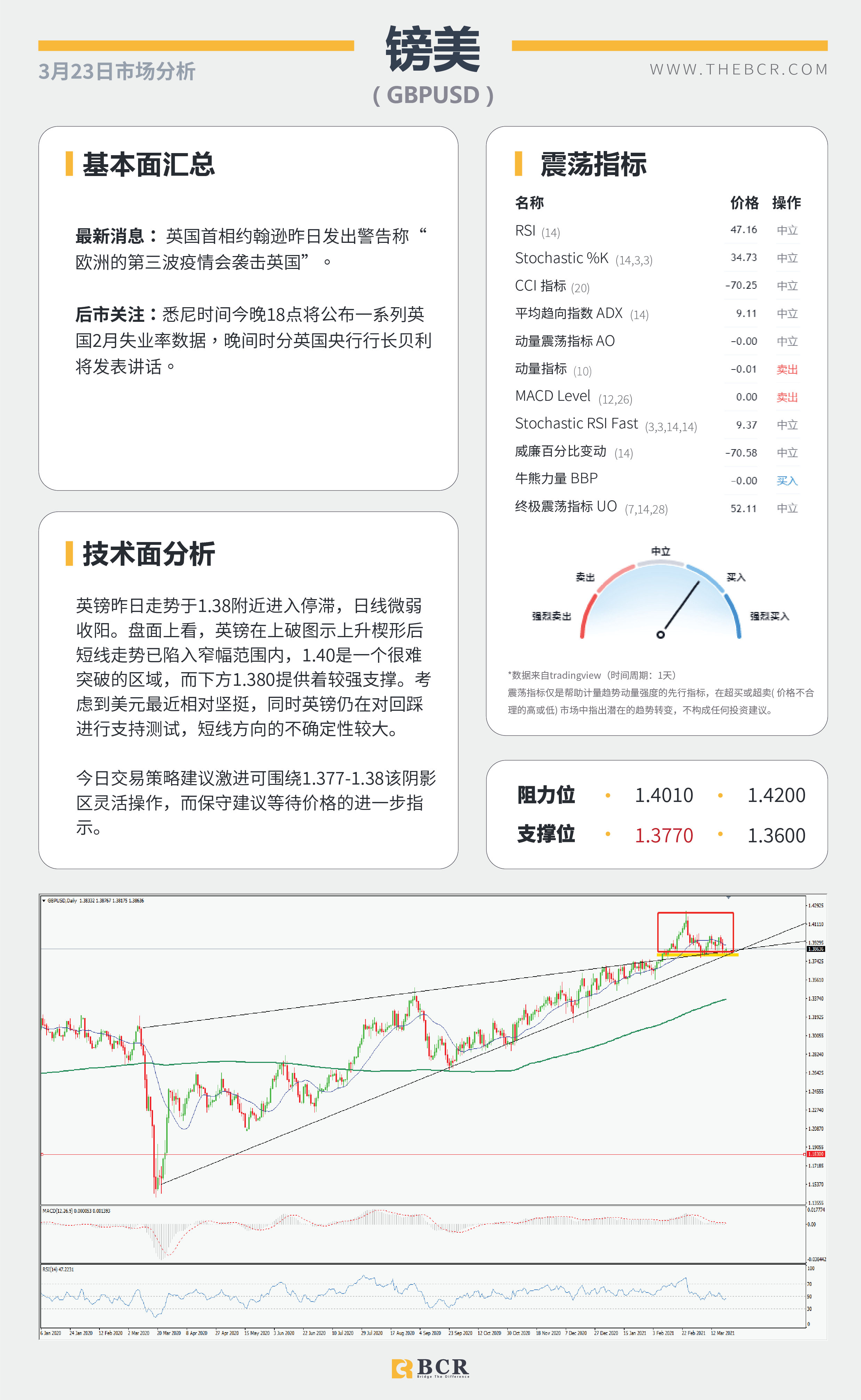 【百汇BCR今日市场分析2021.3.23】日元空头警惕酝酿发力，美元回落汇市陷入摇摆