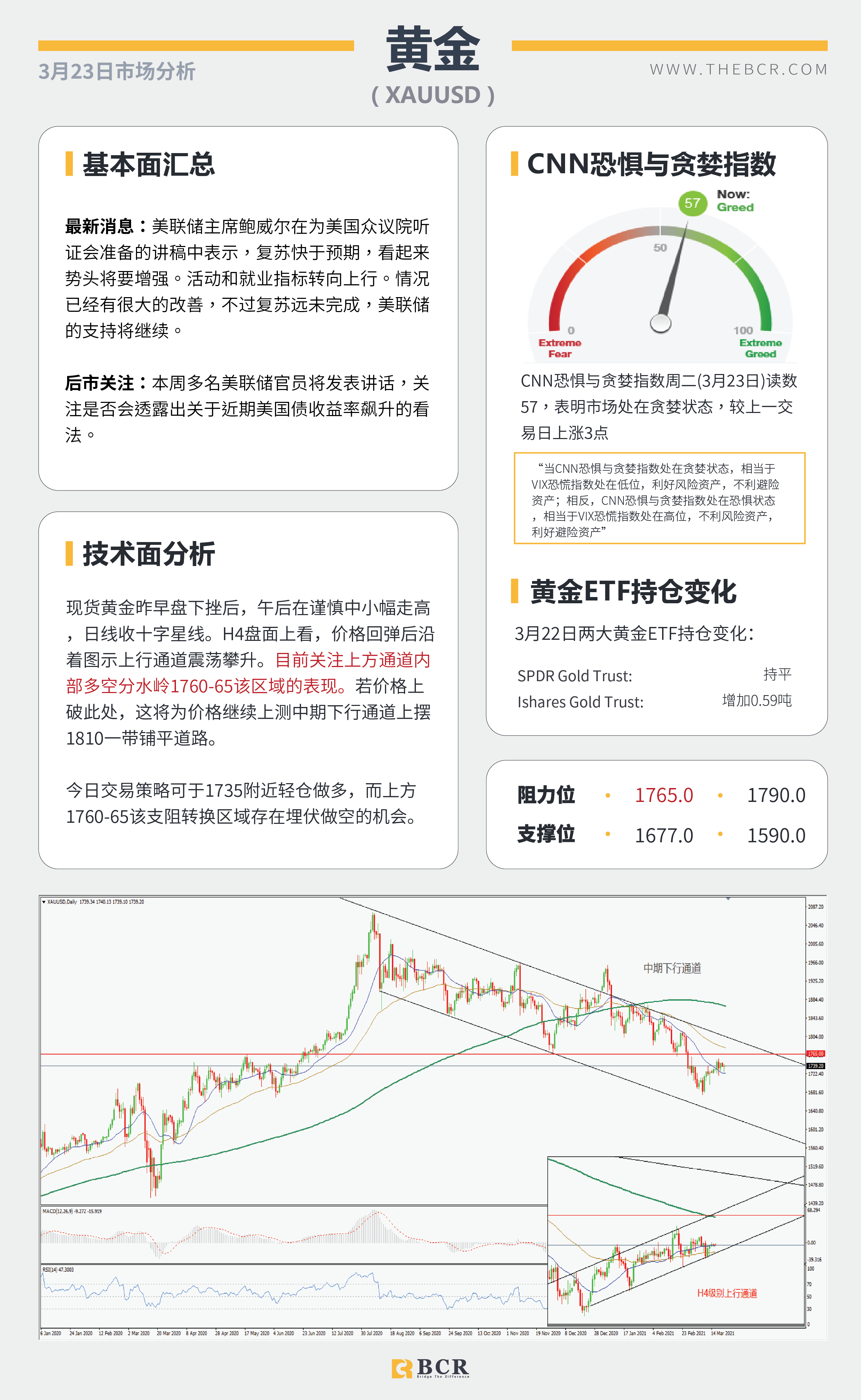 【百汇BCR今日市场分析2021.3.23】日元空头警惕酝酿发力，美元回落汇市陷入摇摆