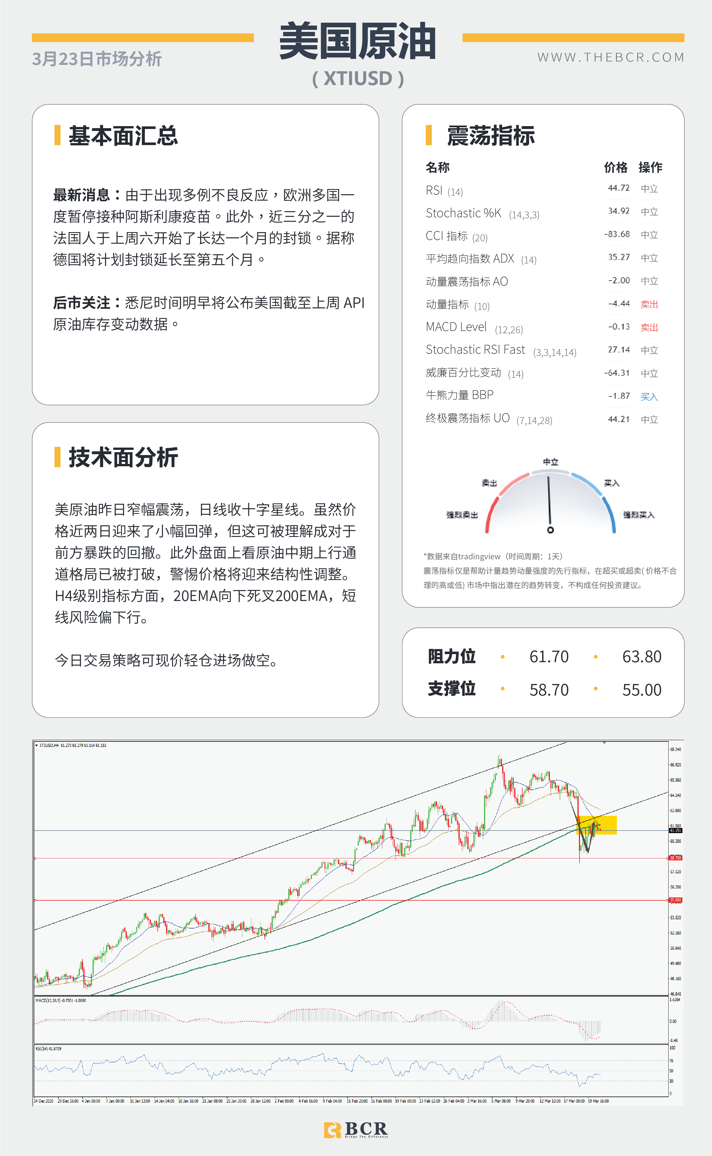【百汇BCR今日市场分析2021.3.23】日元空头警惕酝酿发力，美元回落汇市陷入摇摆