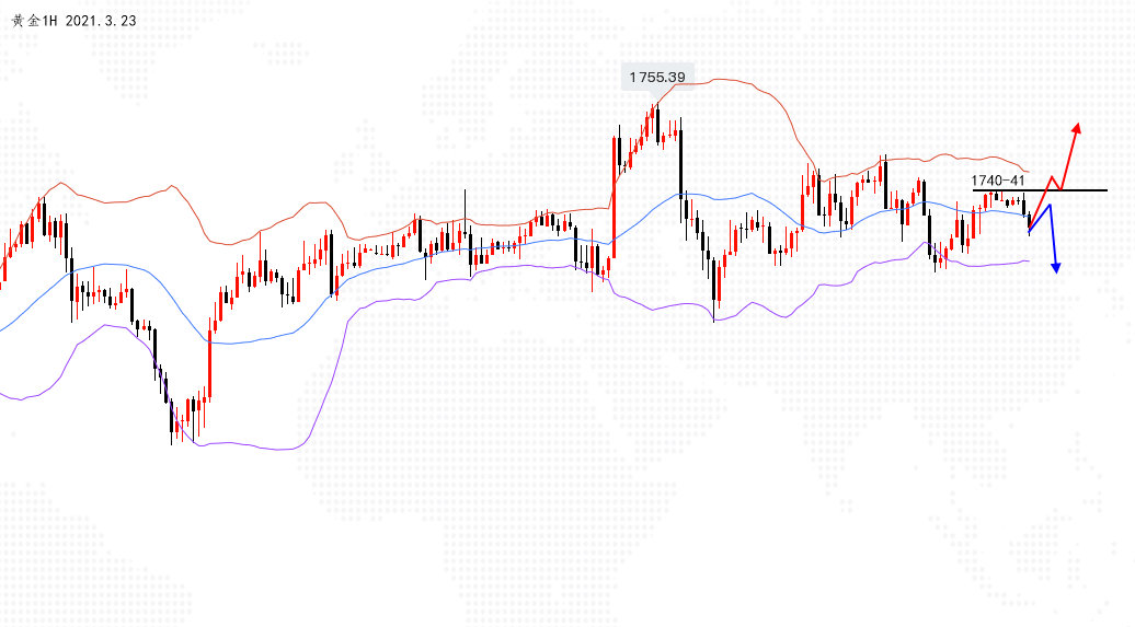 沈皓南：黄金阴阳循环关注1740分水岭，原油继续调整