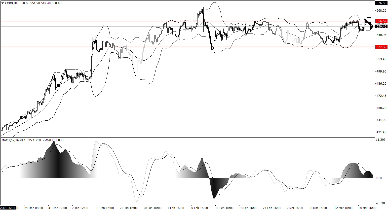 ForexClub福瑞斯金融早班车0323