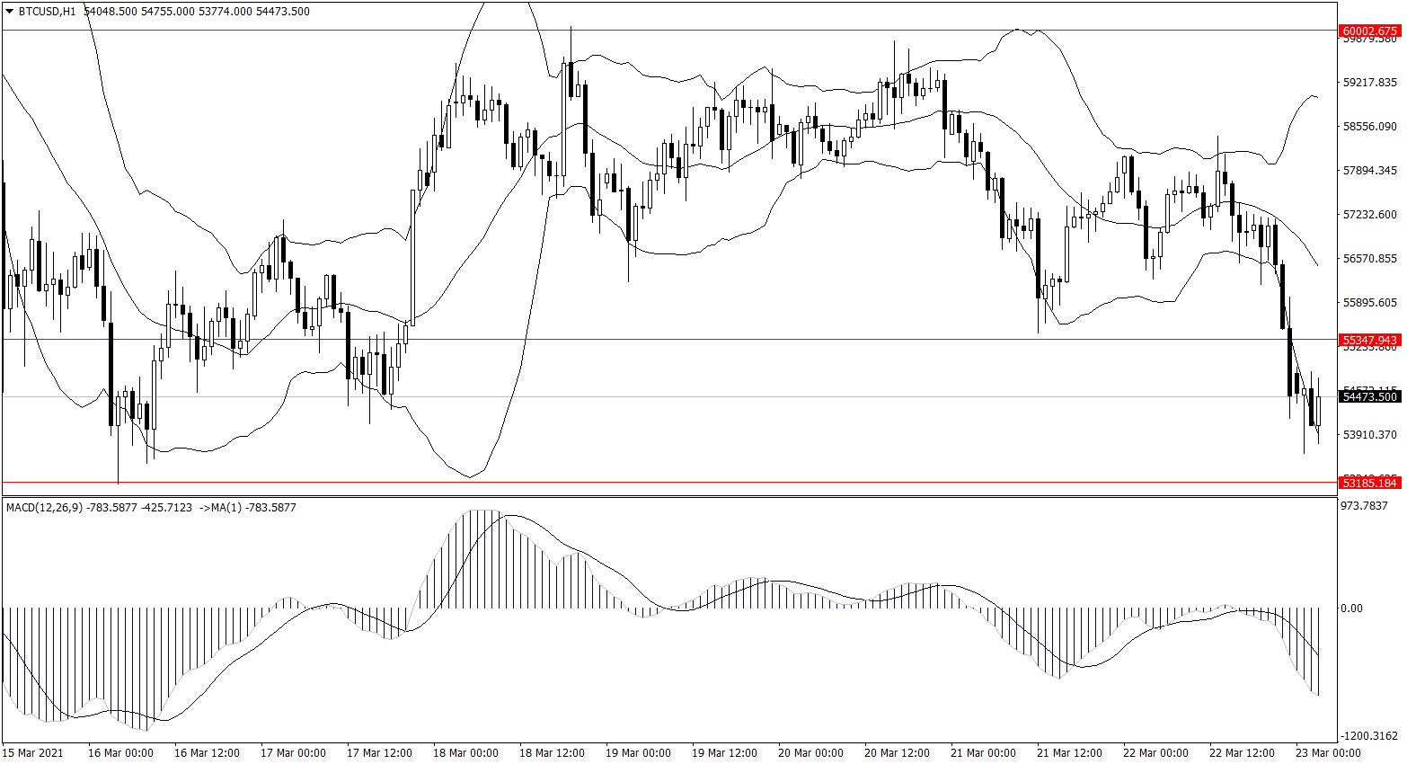 ForexClub福瑞斯金融早班车0323