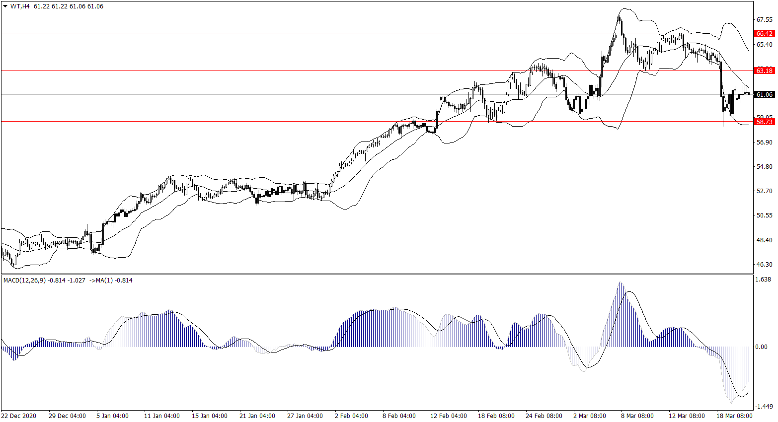 ForexClub福瑞斯金融早班车0323