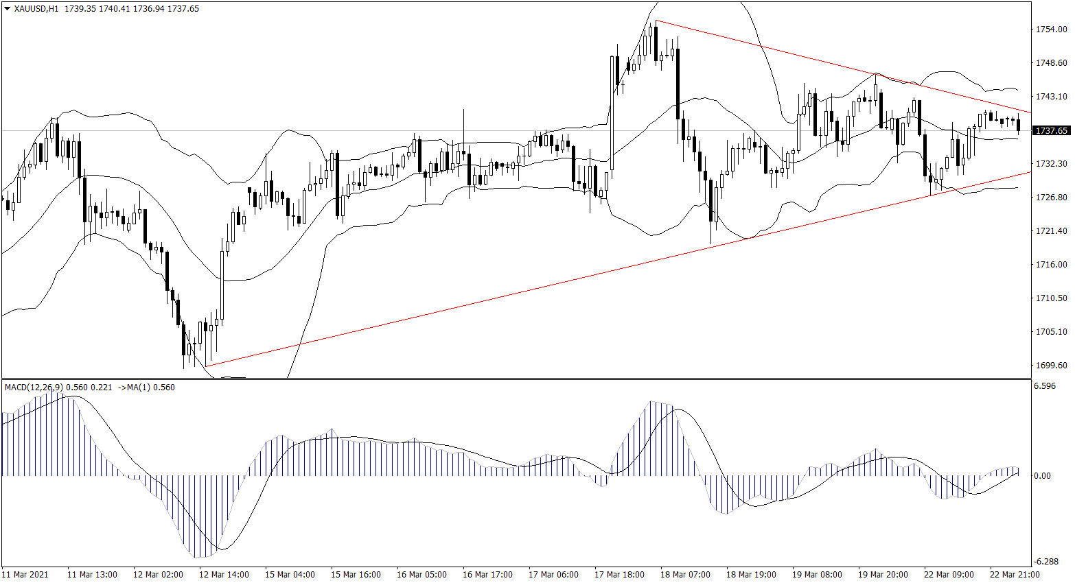 ForexClub福瑞斯金融早班车0323