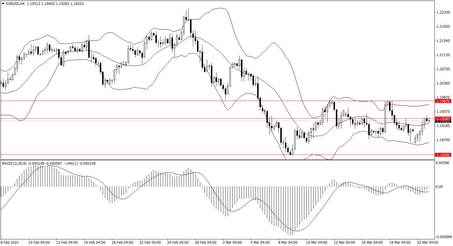 ForexClub福瑞斯金融早班车0323