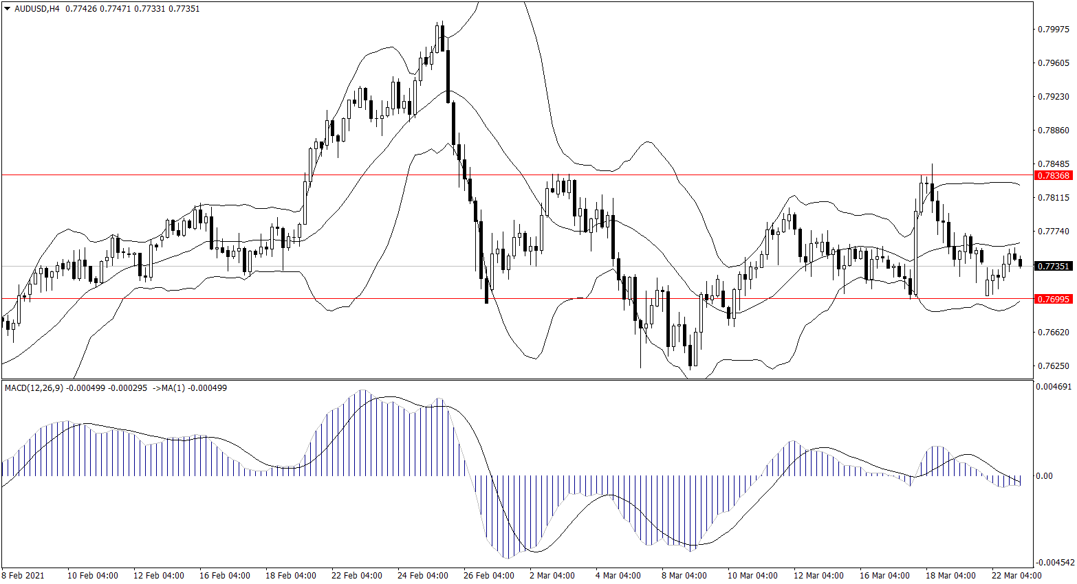 ForexClub福瑞斯金融早班车0323