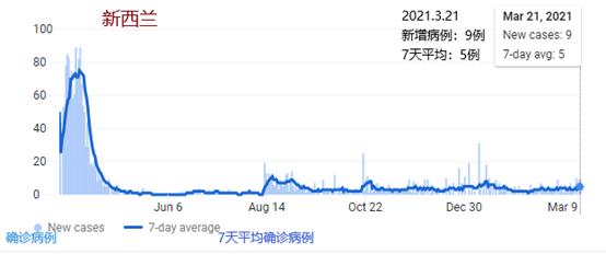 GKFXPrime：畸形的新西兰房价，政府出台调控措施，纽元抛售潮来袭