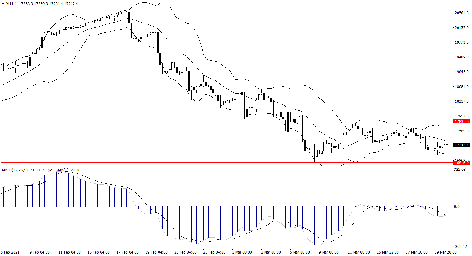 ForexClub福瑞斯股市分析 0323