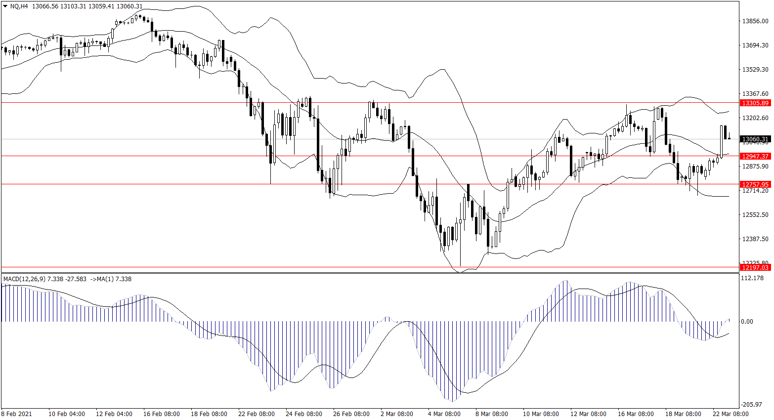 ForexClub福瑞斯股市分析 0323