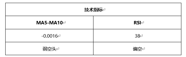 ATFX晚评0323：欧元、黄金、原油、美股，中线D1