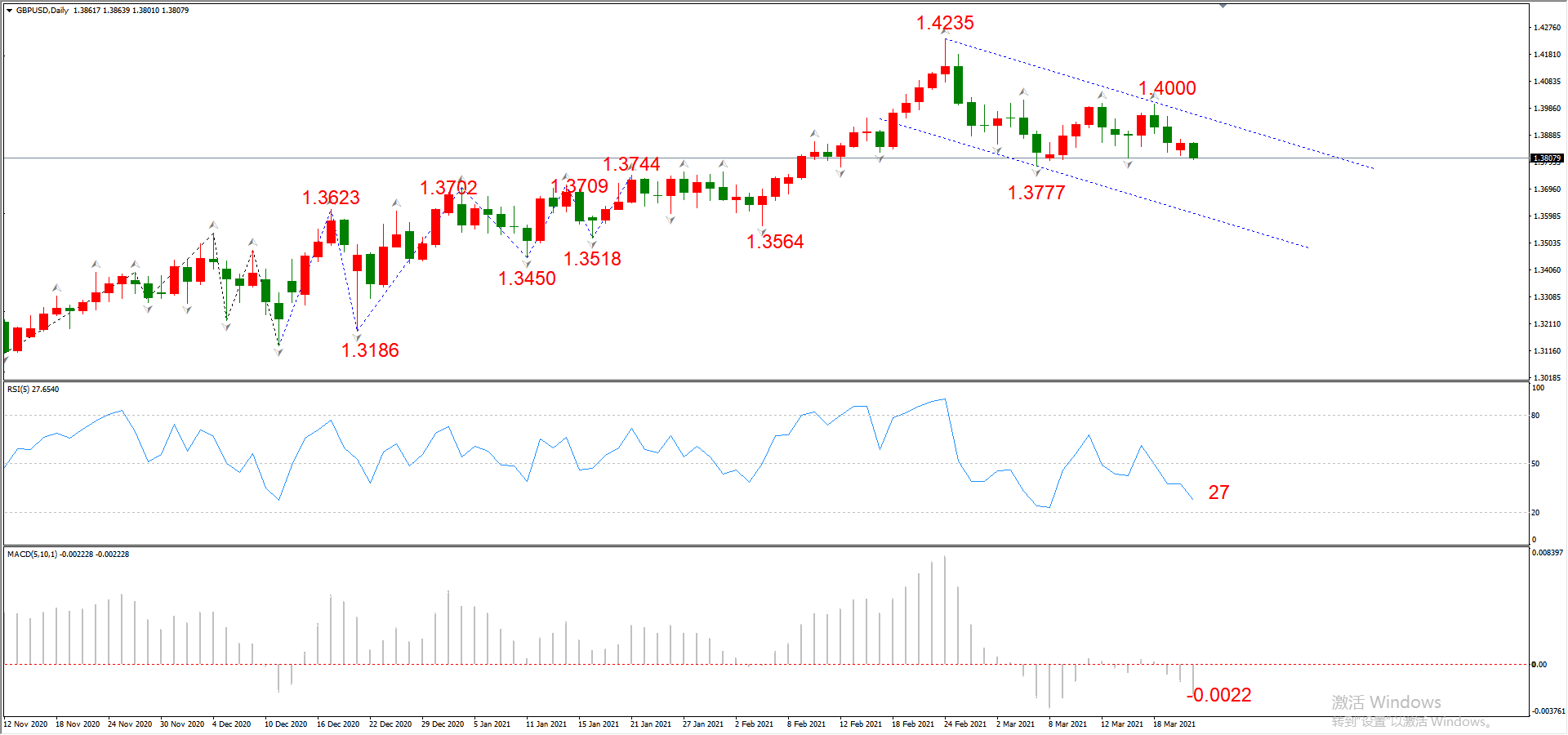 ATFX晚评0323：欧元、黄金、原油、美股，中线D1