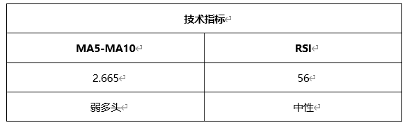 ATFX晚评0323：欧元、黄金、原油、美股，中线D1