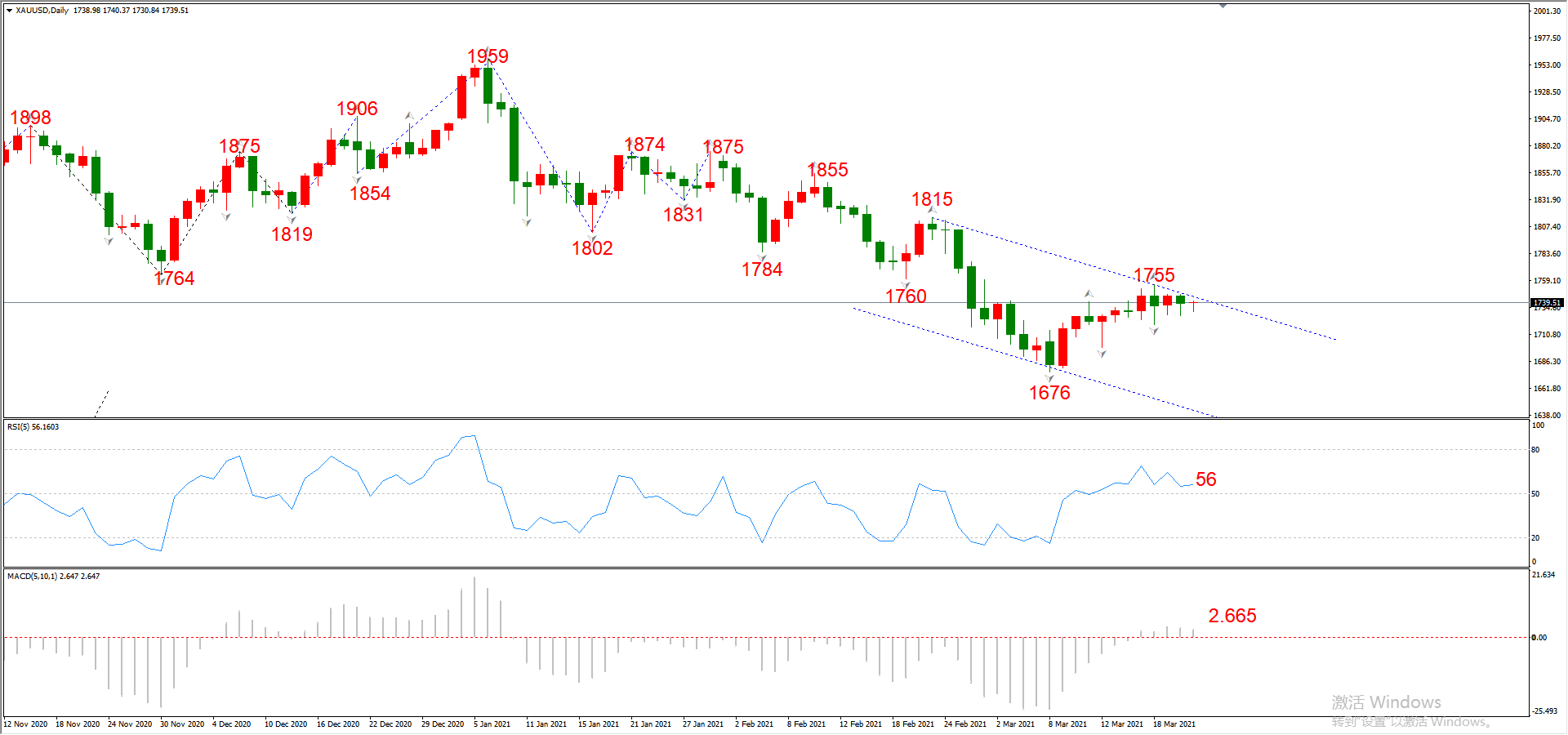 ATFX晚评0323：欧元、黄金、原油、美股，中线D1