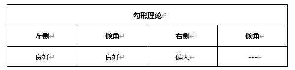 ATFX晚评0323：欧元、黄金、原油、美股，中线D1