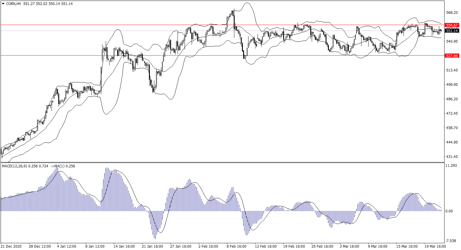 ForexClub福瑞斯金融早班车0324