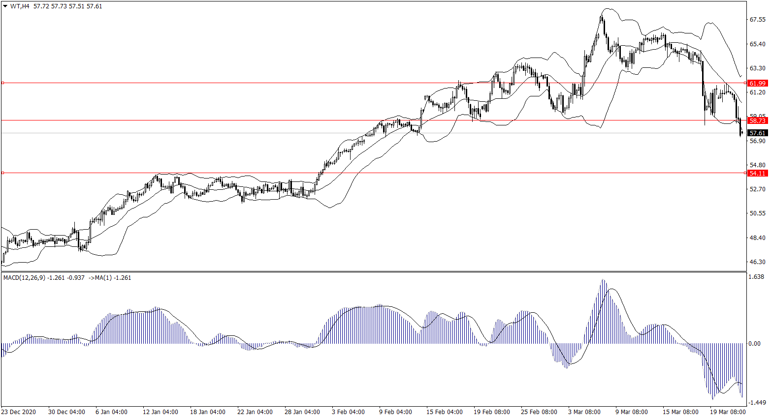 ForexClub福瑞斯金融早班车0324