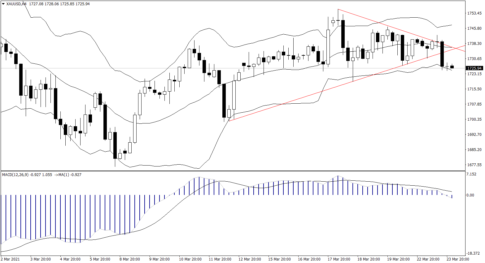 ForexClub福瑞斯金融早班车0324