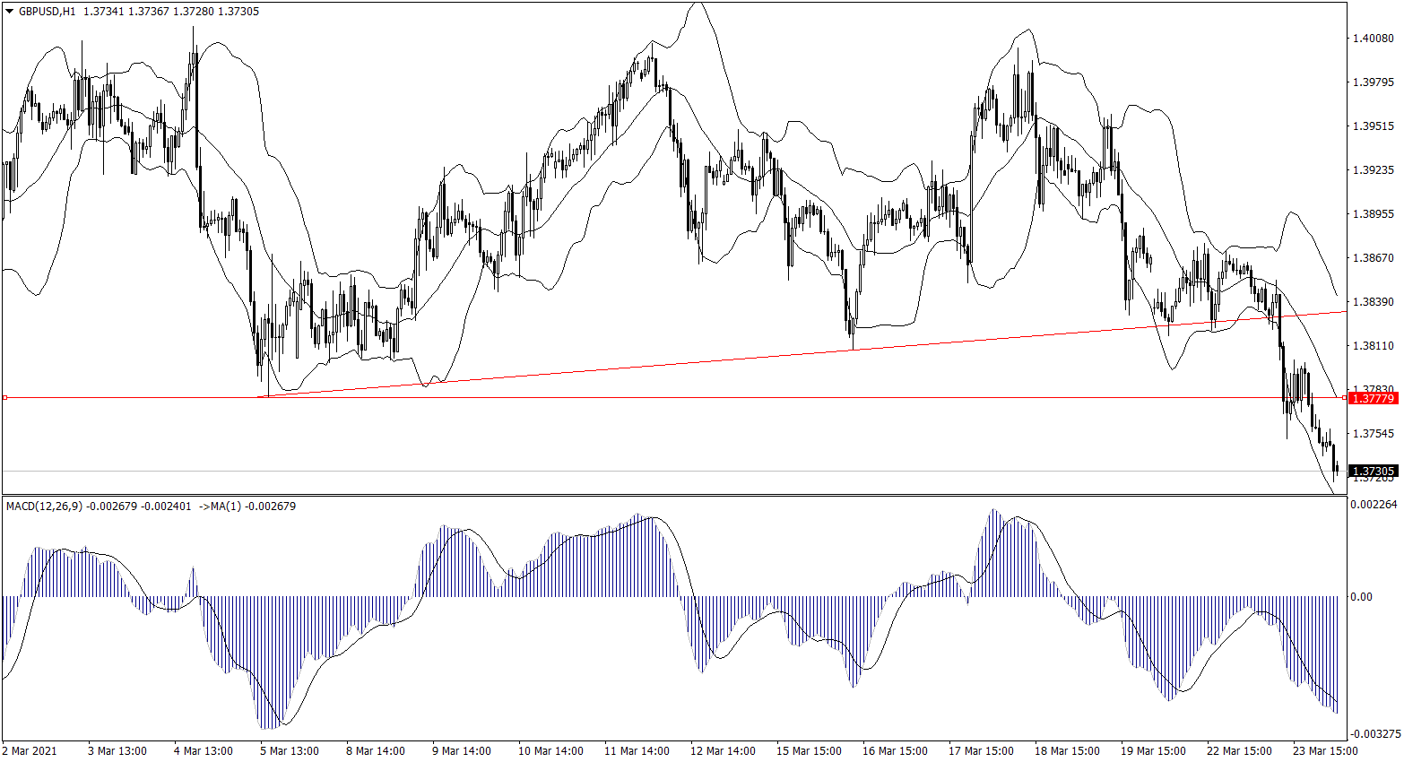 ForexClub福瑞斯金融早班车0324