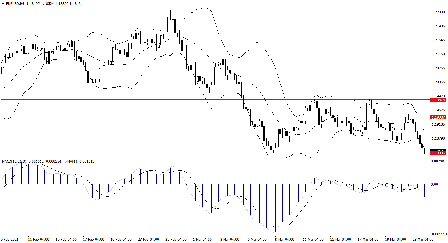 ForexClub福瑞斯金融早班车0324