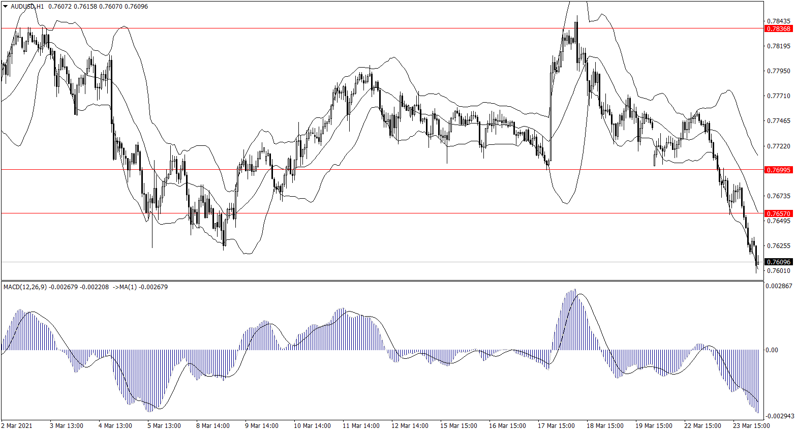 ForexClub福瑞斯金融早班车0324