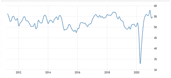 GKFXPrime:美联储鲍威尔力保宽松不变，加拿大央行却将缩减QE了