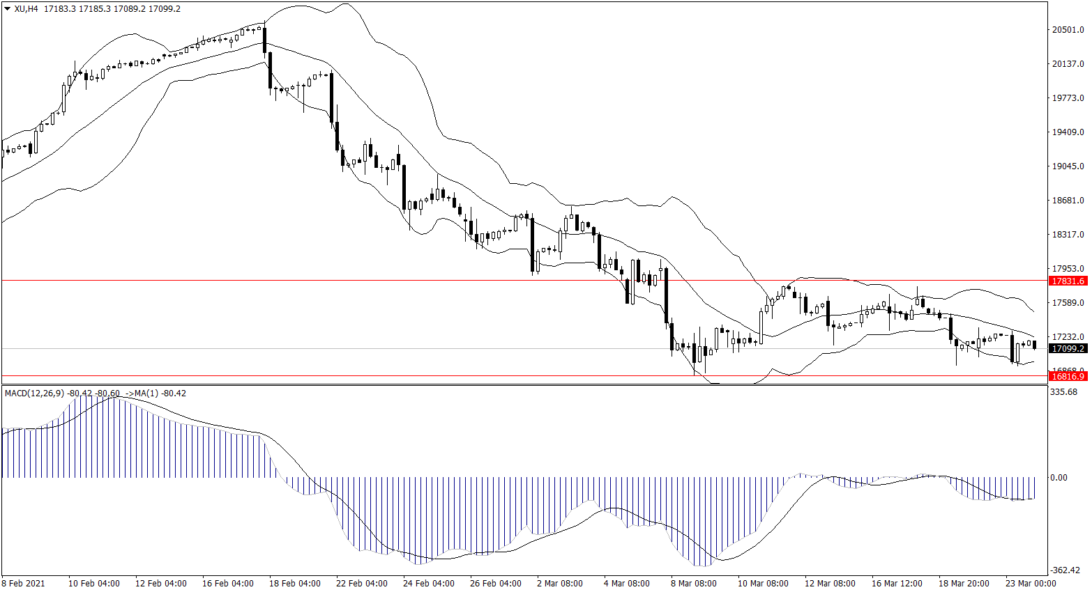 ForexClub福瑞斯股市分析 0324