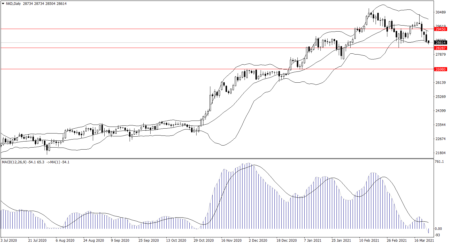 ForexClub福瑞斯股市分析 0324