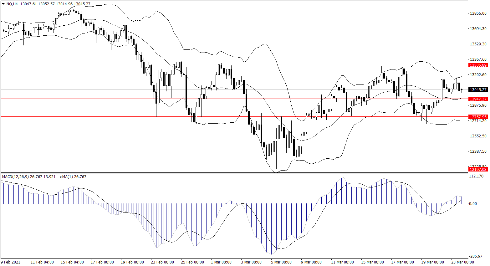 ForexClub福瑞斯股市分析 0324