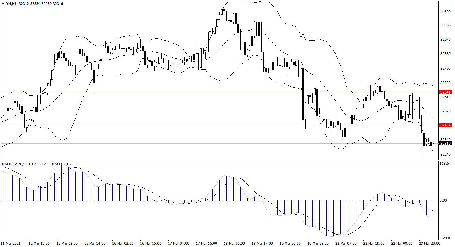 ForexClub福瑞斯股市分析 0324