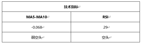 ATFX早评0324：欧元、黄金、原油，短线H4分析