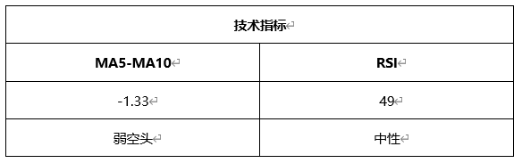 ATFX早评0324：欧元、黄金、原油，短线H4分析