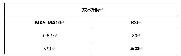 ATFX早评0324：欧元、黄金、原油，短线H4分析