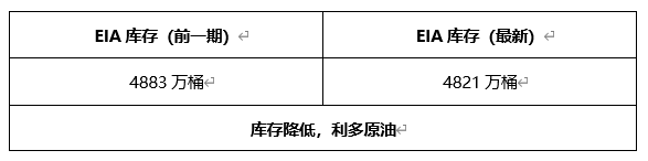 ATFX早评0324：欧元、黄金、原油，短线H4分析