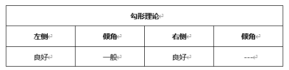 ATFX早评0324：欧元、黄金、原油，短线H4分析